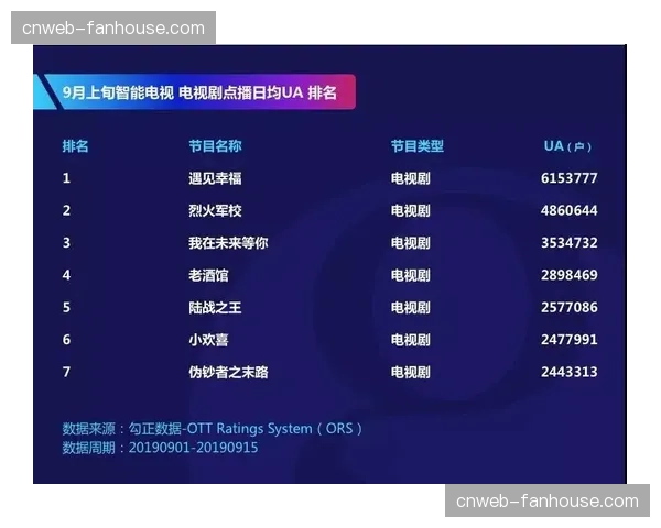 内容编排系统实现智能推荐 这种改进提升了非比赛时段的收视时长