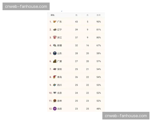 专栏观点：季后赛改制利弊谈，单场淘汰制是否过于残酷？