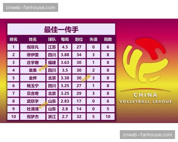 数据对比:三月以来,联赛平均每场传中次数较二月下降4.5次 数据对比:三月以来,联赛平均每场传中次数较二月下降4.5次