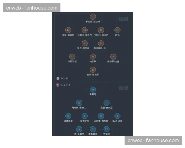 天空体育预测：最新超级计算机模型显示三支降级热门球队
